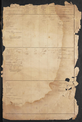 Maison d'arrêt d'Amiens. Arrêt. Registre d'écrou : numéros 166 à 705. 10 juin 1890 - 28 janvier 1891