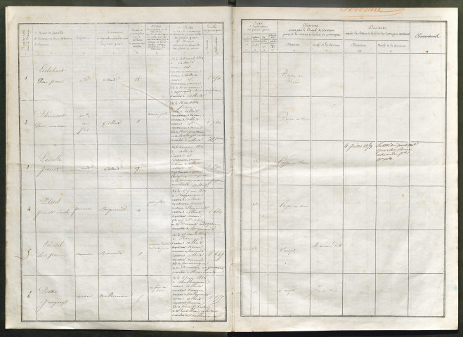Tirage au sort (arrondissement de Péronne) de l'année 1852