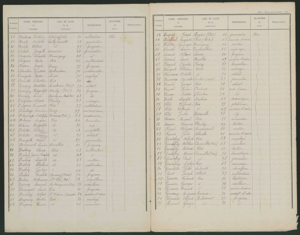 Liste électorale : Vers-sur-Selles (Vers)