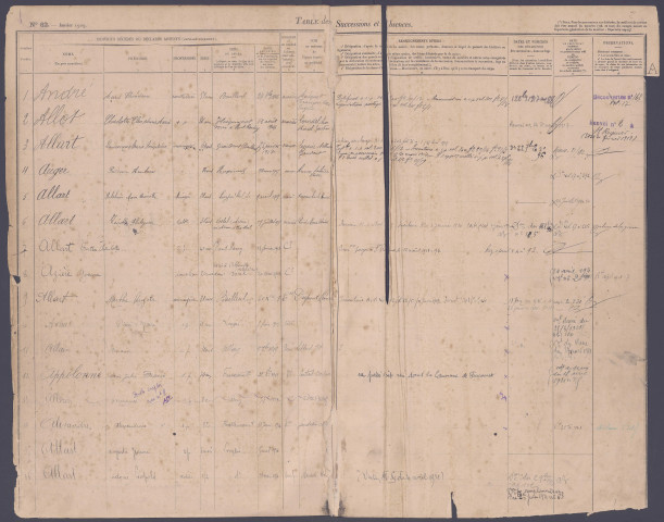 Table des successions et absences du bureau de Hallencourt