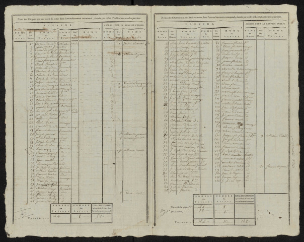 État nominatif des citoyens qui ont le droit de voter, an IX (germinal) : Beaucamps-le-Jeune