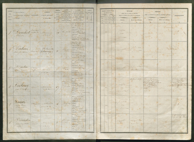 Tirage au sort(arrondissement d'Amiens) de l'année 1856