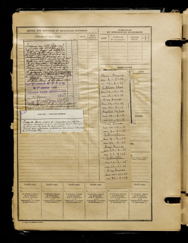 Choqueuse, Norbert Armand, né le 29 août 1891 à Conty (Somme), classe 1911, matricule n° 18, Bureau de recrutement d'Abbeville