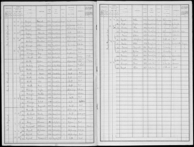 Recensement de la population : Hornoy-le-Bourg (Boisrault)