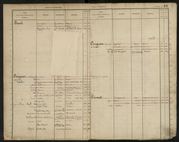 Table du répertoire des formalités, de Crevel à Delaporte, registre n° 5 (Conservation des hypothèques de Doullens)