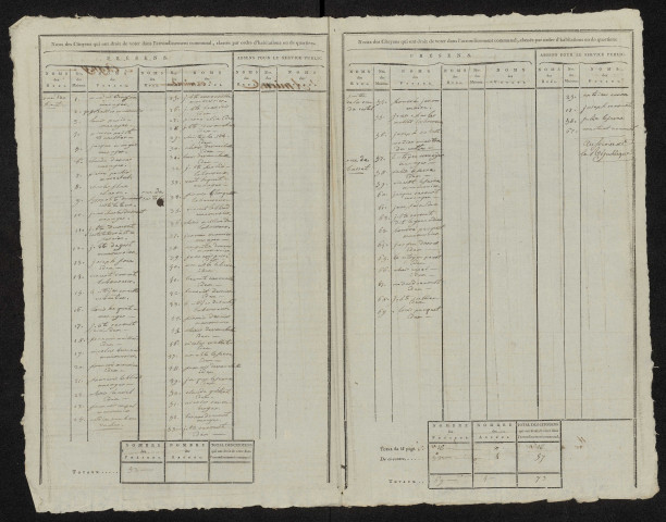 État nominatif des citoyens qui ont le droit de voter. Élections communales de l'an 9 : Cagny