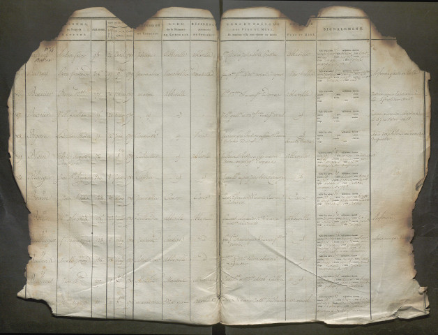 Table alphabétique - Tirage au sort (ensemble du département, sauf, canton de Villers-Bocage) de l'année 1809