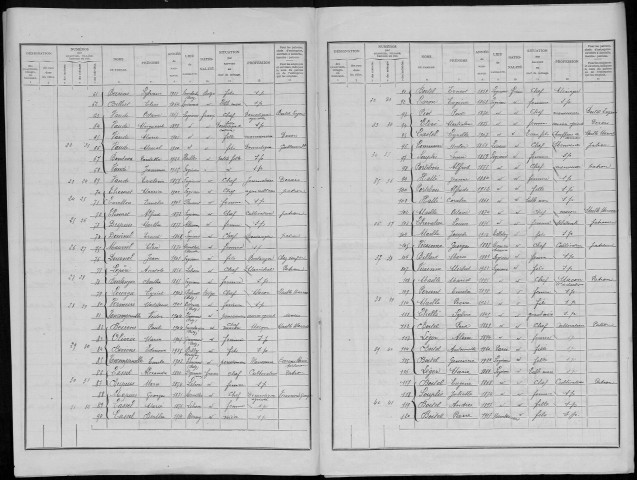 Recensement de la population : Soyecourt