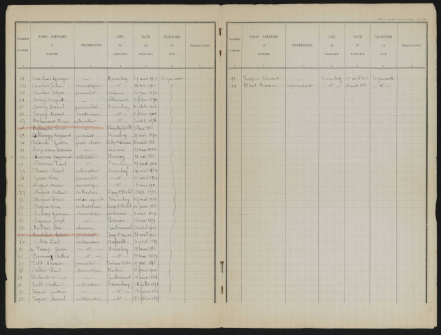 Liste électorale : Hornoy-le-Bourg (Tronchoy)