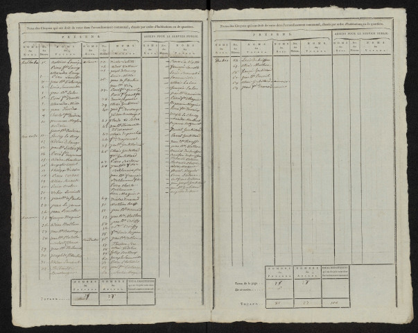 État nominatif des citoyens qui ont le droit de voter. Élections communales de l'an 9 : Equennes