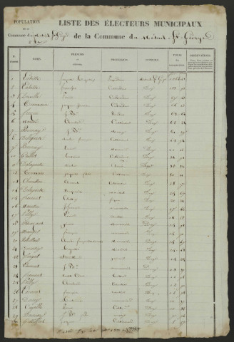 Liste des électeurs municipaux : Mesnil-Saint-Georges