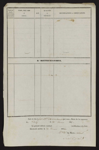 Tableau de rectification de la liste électorale : Coisy