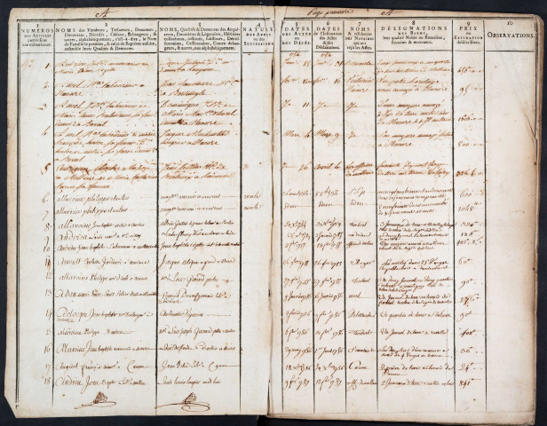 Tables des vendeurs du bureau d’Amiens pour la période 1753-1758