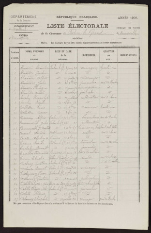 Liste électorale : Frohen-sur-Authie (Frohen-le-Grand)