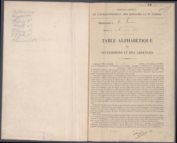Table des successions et absences du bureau d'Amiens