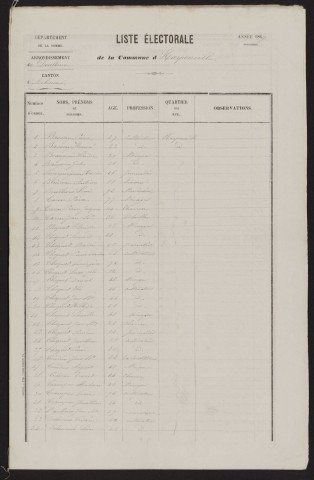 Liste électorale : Harponville