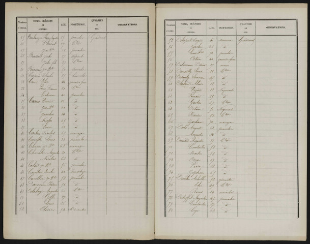 Liste des électeurs municipaux : Grandcourt