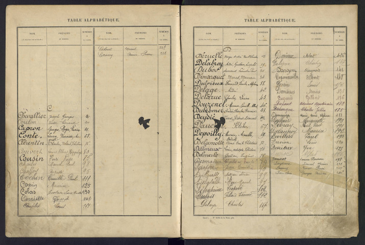Liste matricule des engagés volontaires non encore inscrits au registre matricule et des hommes des réserves étrangers à la subdivision pris en domicile et table alphabétique 1918 : bureau d'Abbeville