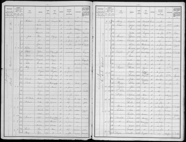 Recensement de la population : Longueau