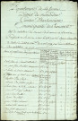 Etat d'évaluation des habitations de la paroisse de Beaucourt avec les noms et qualités des particuliers, 13 et 14 octobre 1793