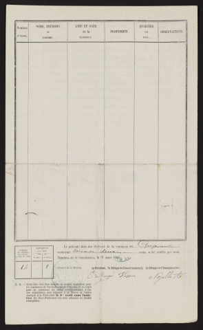 Liste électorale : Guyencourt-sur-Noye (Guyencourt)