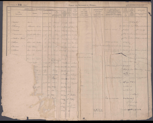 Table des successions et absences du bureau de Molliens-Vidame