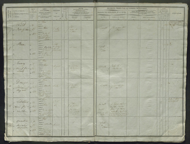 Tirage au sort (arrondissement d'Abbeville) de l'année 1833