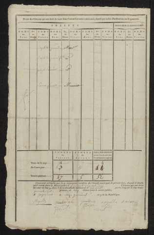 État nominatif des citoyens qui ont le droit de voter. Élections communales de l'an 9 : Guyencourt