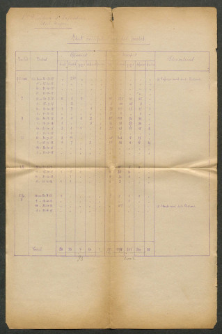 Témoignage de De Villers (Capitaine) et correspondance avec Jacques Péricard