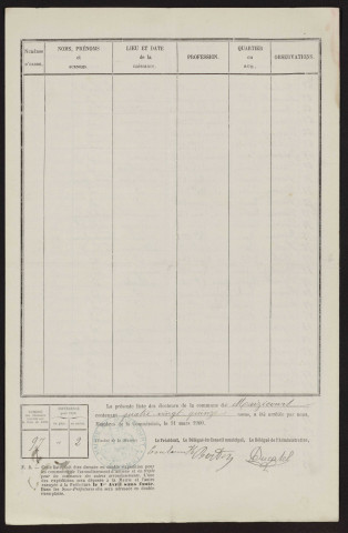 Liste électorale : Maizicourt