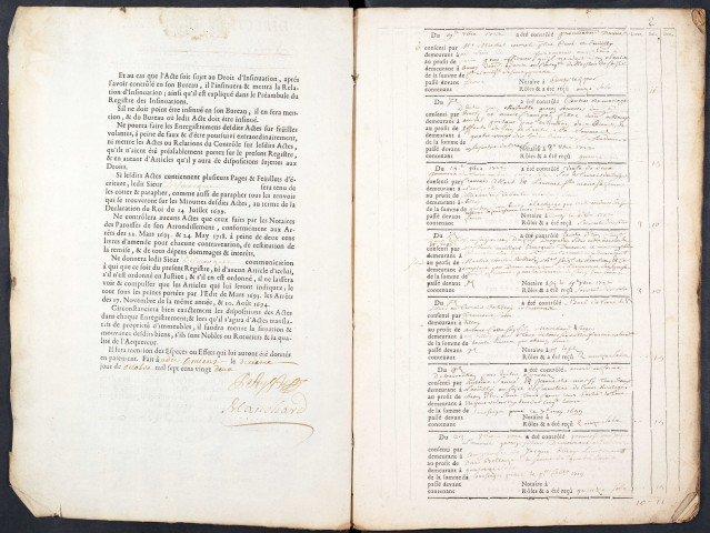 Contrôle des actes du bureau de Conty pour la période du 9 octobre 1722 au 24 novembre 1723