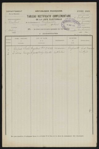 Tableau de rectification complémentaire de la liste électorale : Harponville