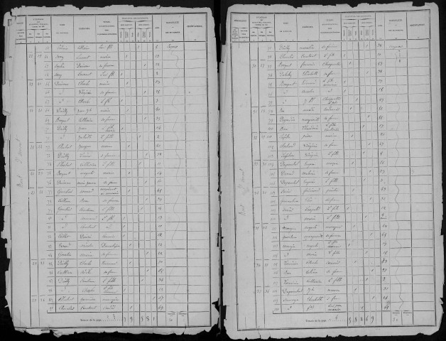 Recensement de la population : Cayeux-sur-Mer