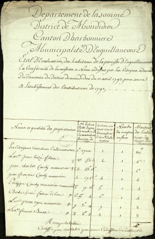 Etat d'évaluation des habitations de la paroisse d'Enguillaucourt avec les noms et qualités des particuliers, 4 octobre 1793