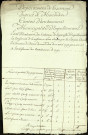 Etat d'évaluation des habitations de la paroisse d'Enguillaucourt avec les noms et qualités des particuliers, 4 octobre 1793