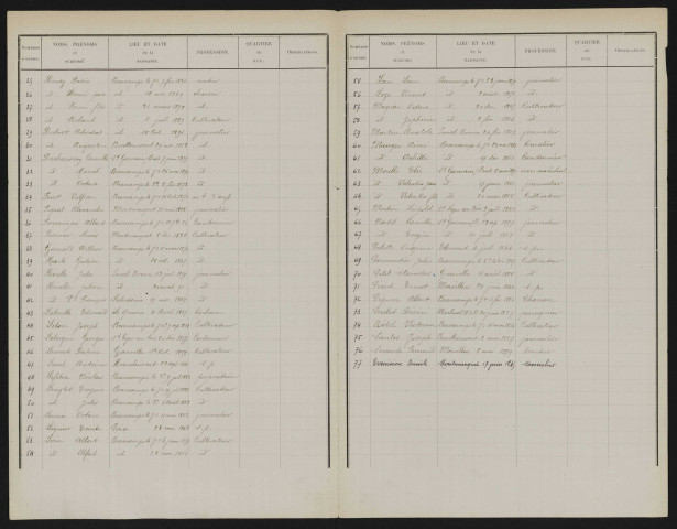 Liste électorale : Beaucamps-le-Jeune