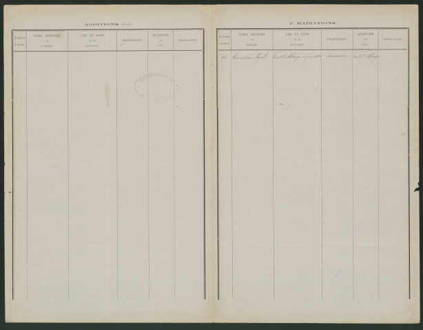 Tableau de rectification complémentaire de la liste électorale : Forest-l'Abbaye