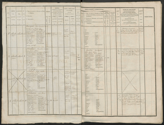 Liste du contingent départemental (par canton) supplément en fin de registre de l'année 1824