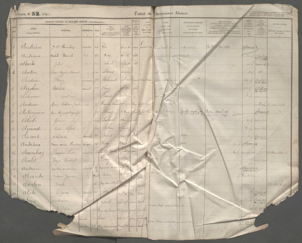 Table des successions et absences du bureau de Boves