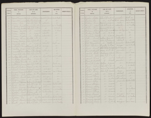 Liste électorale : Frohen-sur-Authie (Frohen-le-Grand)