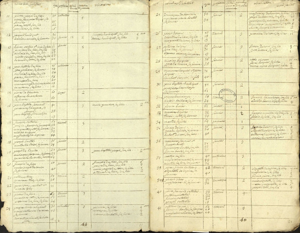 Tableau contenant les noms, prénoms, âge et profession de tous les habitants au dessus de l'âge de 12 ans de la commune de Tully, 30 floréal an IV