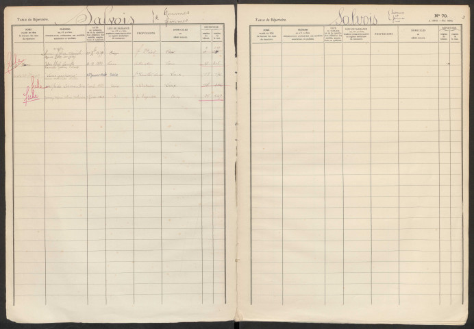 Table du répertoire des formalités, de Salvois à Sifflet, registre n° 36 (Conservation des hypothèques de Montdidier)