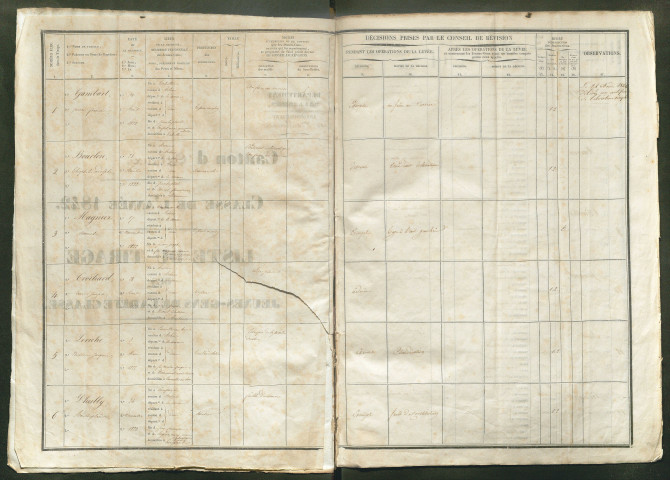 Tirage au sort (arrondissements de Doullens et de Montdidier) de l'année 1842