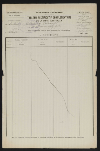 Tableau de rectification complémentaire de la liste électorale : Colincamps