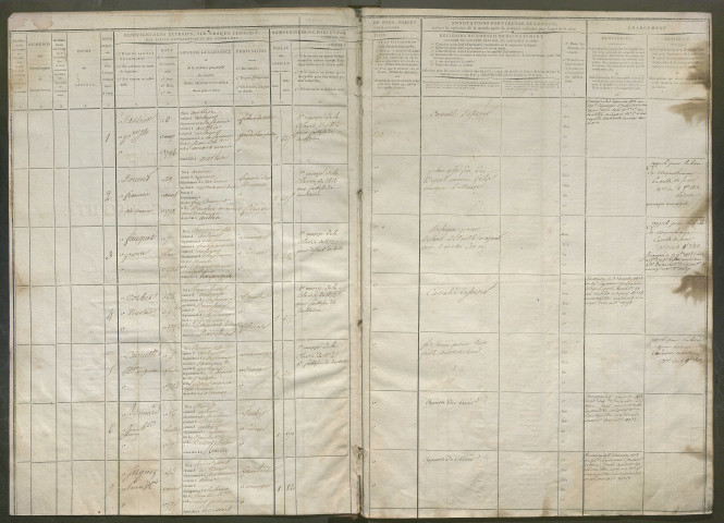 Tirage au sort (arrondissement de Doullens) de l'année 1813