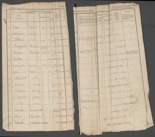 Table des successions et absences du bureau d'Albert