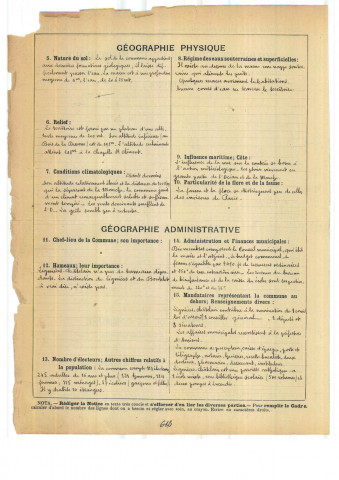 Lignieres Chatelain : notice historique et géographique sur la commune