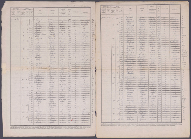 Recensement de la population 1946 : Saint-Sulpice