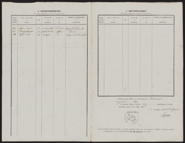 Tableau de rectification de la liste électorale : Ribeaucourt