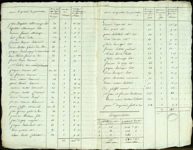 Etat d'évaluation des habitations de la paroisse de Fontaine avec les noms et qualités des particuliers, 8 septembre 1793